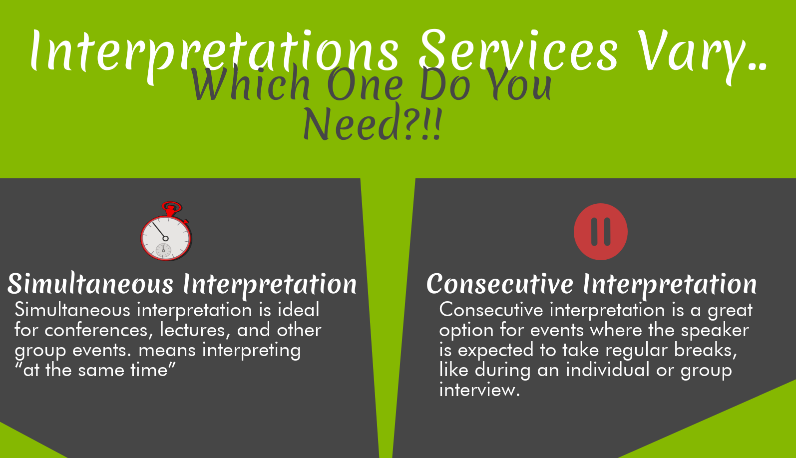 Interpretations Services Vary | TransHome