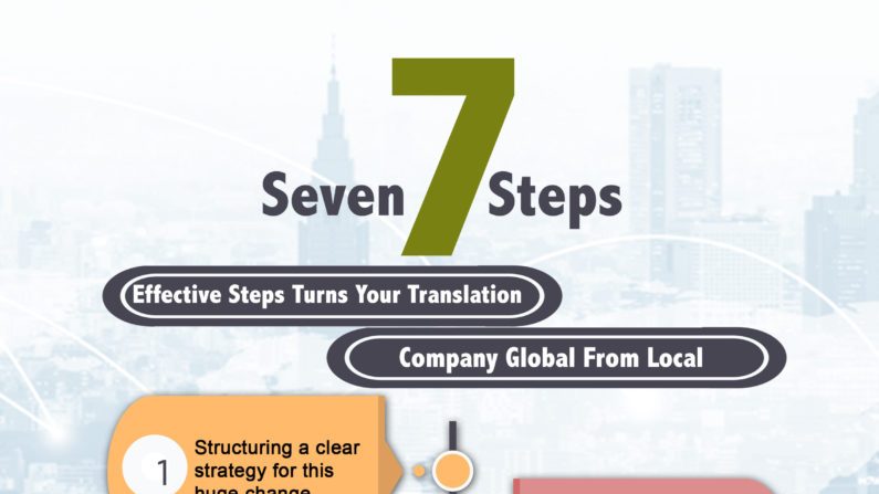 7 effective Steps turns your translation company global from local