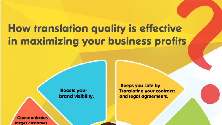 How translation quality is effective in maximizing your business profits.